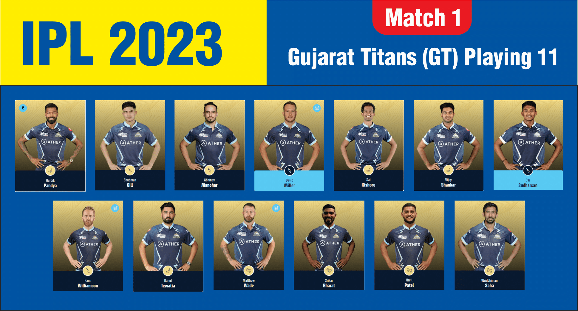 Gujarat-Titans-Playing-11-Squad