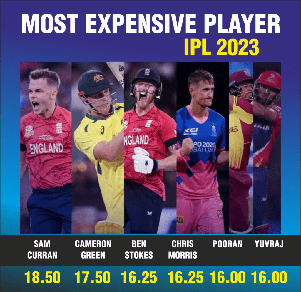 Most-Expensive-Player-ipl-pointscore-table