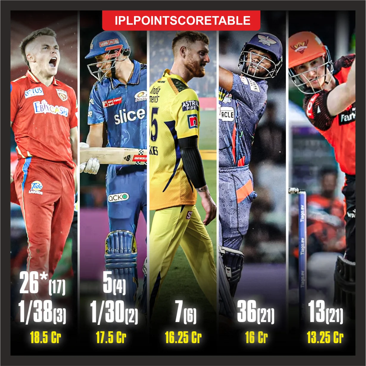 IPL 2023 Price