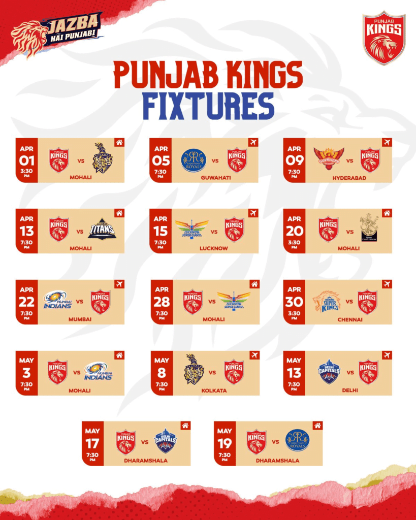PBKS Playing 11 IPL 2023 Wallpaper