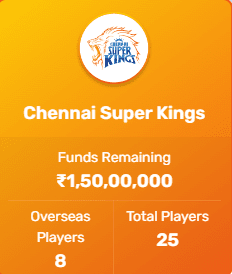 IPL 2023 Auction Chennai Super Kings