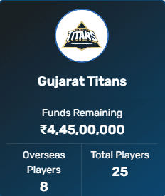 IPL 2023 Auction Gujarat Titans