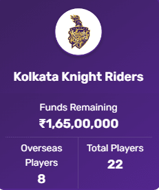 IPL 2023 Auction Kolkata Knight Riders 