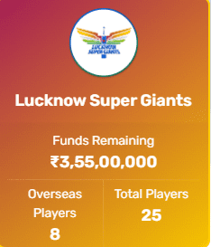 IPL 2023 Auction Lucknow Super Giants 