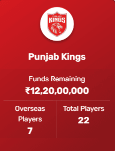 IPL 2023 Auction Punjab Kings 