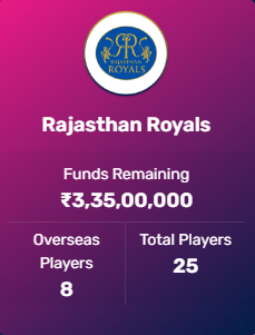 IPL 2023 Auction Rajasthan Royals 