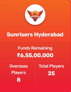 IPL 2023 Auction Sunrisers Hyderabad